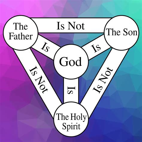 what is a christian belief.